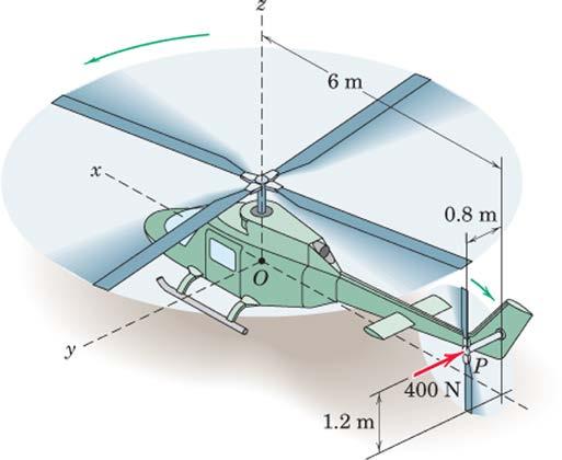 uma força aerodinâmica de 400 N é aplicada ao rotor da cauda em P, como ilustrado na figura 24