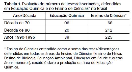 Bejarano e Carvalho (2000) Formação de