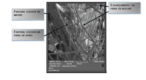 os compósitos. A figura 16 mostra a presença de fratura coesiva tanto na matriz polimérica como nas fibras de vidro do compósito LKV.