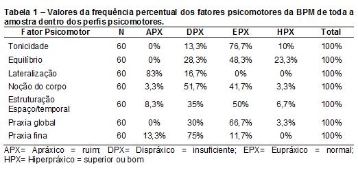 Para verificar o Índice de Massa Corporal (IMC), foi mensurada a estatura e o peso e utilizou-se uma balança digital.