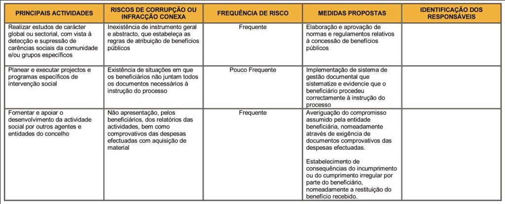 Área da Concessão de Benefícios Públicos Unidade Orgânica: Divisão de Serviços Sócio-Culturais e Desportivos Sub-Unidades Orgânicas: Sector de Dinamização Cultural, Sector de