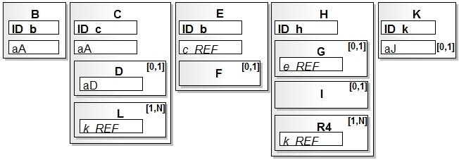 99 Tabela 6 - Frequência de acesso geral (FAG) dos conceitos do esquema EER da Figura 26.