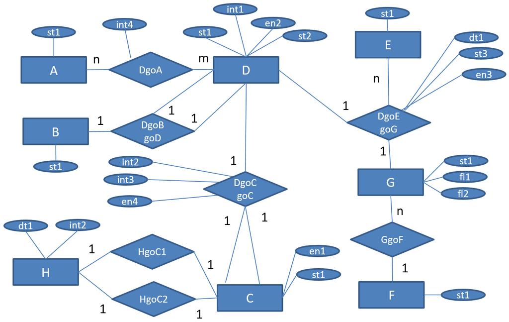 50 Figura 2.28: Gráficos dos Modelos - Convenções Utilizadas Figura 2.29: Modelo Entidade Relacionamento da BaseTeste 2.5.2 Método M 01 - Modelagem 3NF - Equivalent Graph Park et al.