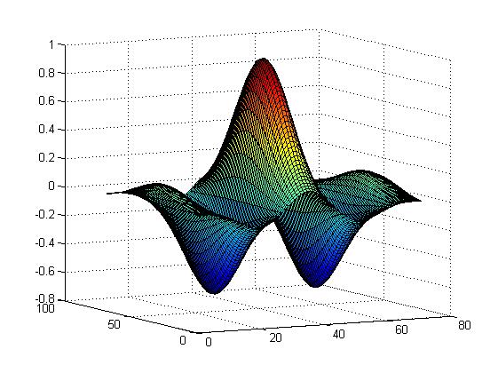 4.2 Extracção de características 27 onde x 2 +γy 2 G f,θ,ψ,σ,γ (x, y) =