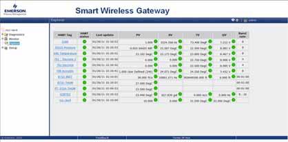 Portal Inteligente sem Fios Utilizando a interface de Internet integrada do Portal Inteligente sem Fios, navegue até à página do Explorador como ilustrado na Figura 11.