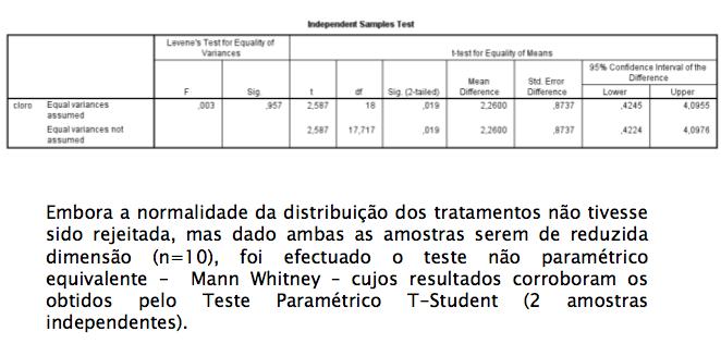 Exercício exemplo: t Test T Test A normalidade dos dados foi aceite.