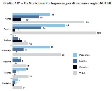 INDICADORES