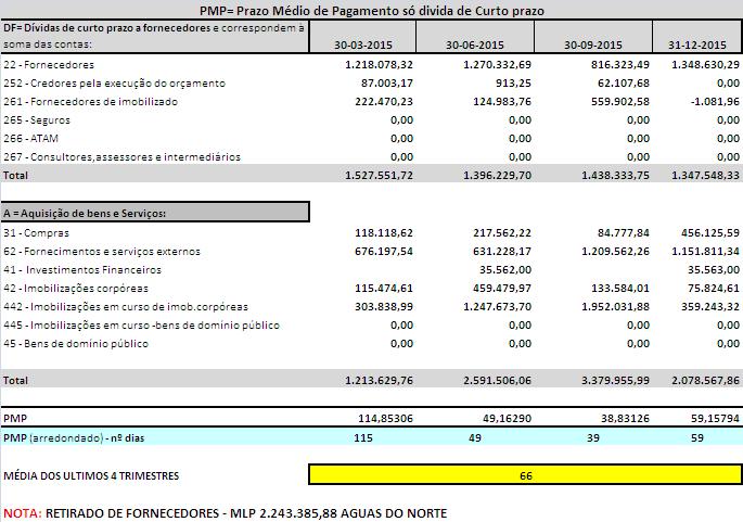 INDICADORES NACIONAIS PRAZO