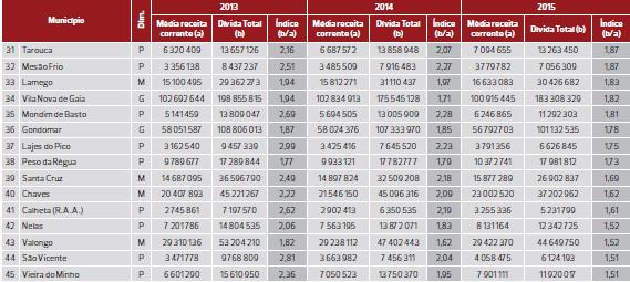 INDICADORES NACIONAIS INDICADORES ECONÓMICOS E