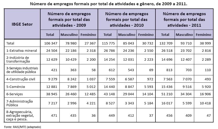 2º Simulado stácio - N 2014 Formação Geral QUSTÃO 05.