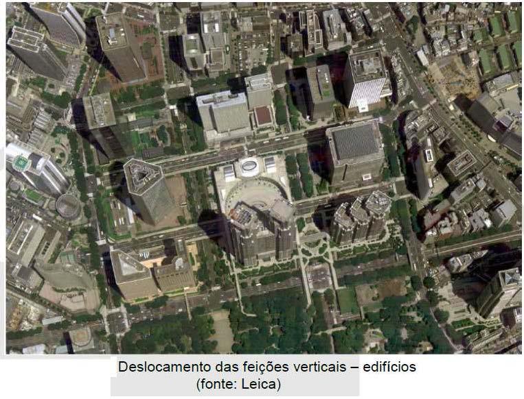 O topo dos prédios estão deslocados lateralmente, no