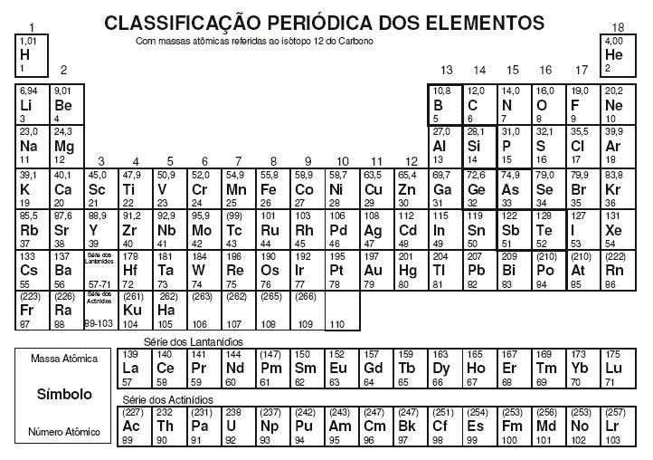 Questão 13 O estireno é um hidrocarboneto aromático, facilmente polimerizável, que pode ser preparado a partir da reação entre benzeno e acetileno, conforme a equação química abaixo: C 2 (g) + C 6 H