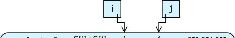 Características da Criptografia Simétrica Chave Simétrica RC4 O algoritmo key-scheduling é usado para inicializar a permutação no array S. K.