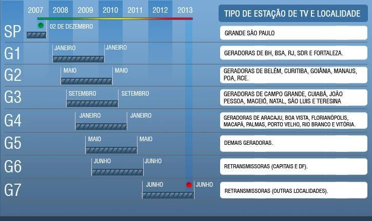 usados e as políticas de implantação.