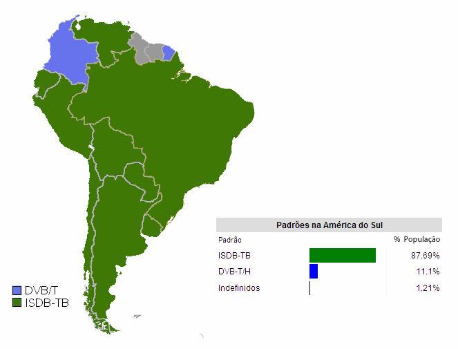 Figura 13 - Padrões atuantes na América do Sul 2.4.