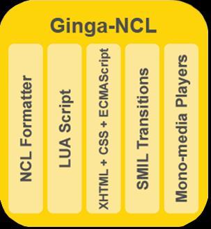 3 GINGA-NCL Ginga-NCL foi desenvolvido pela PUC-Rio para prover uma infraestrutura de apresentação de aplicações baseadas em