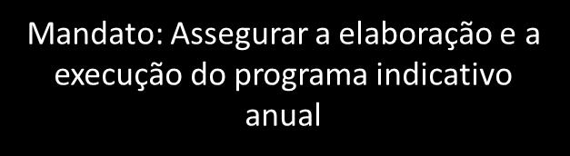 OPERACIONALIZAÇÃO DA AÇÃO CULTURAL EXTERNA GMC GMNE GSEC