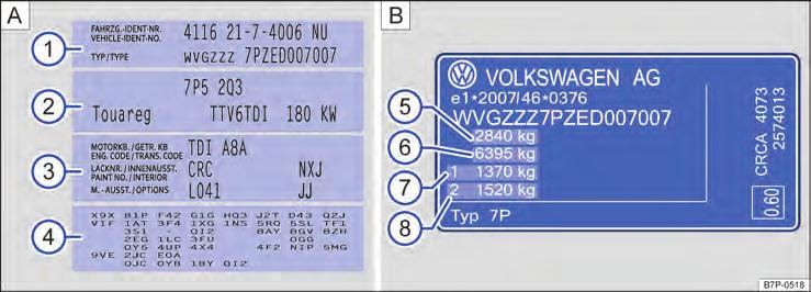 Dados técnicos Dados de identificação do veículo Fig. 1 A: etiqueta de dados do veículo. B: exemplo de plaqueta de identificação.