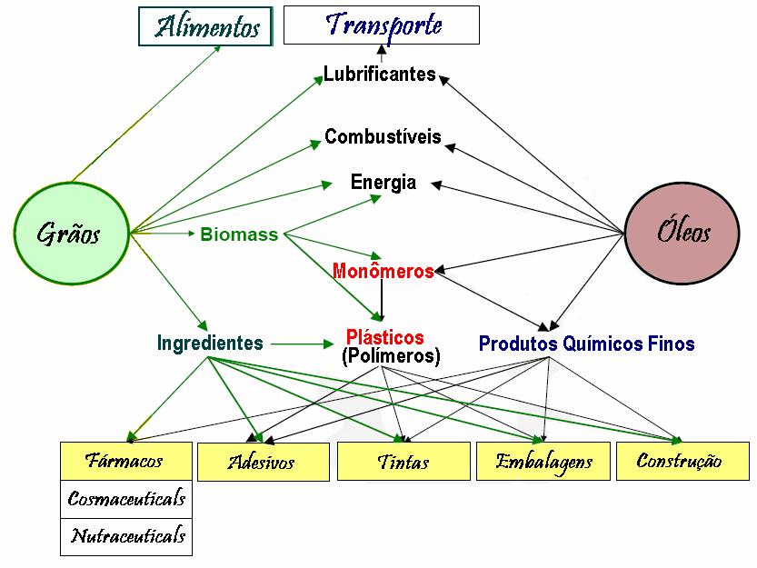 Refinaria base