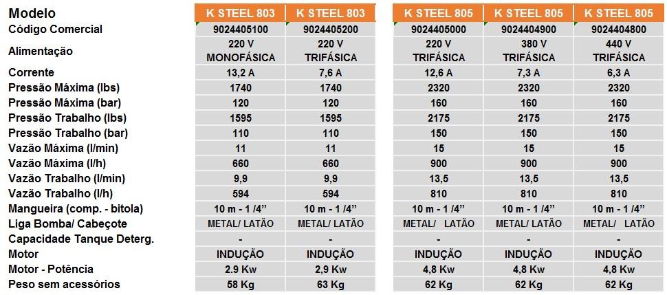 Lavadoras Alta Pressão Profissionais Bico Turbo c/ lança ITEM OPCIONAL 3301089300 K 803 TODAS VOLT.