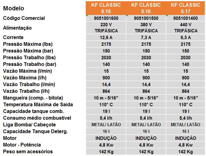 desliga a máquina após 30