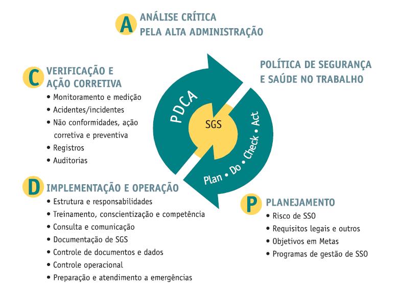 PDCA -