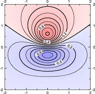 e ttal ( ) a diferentes latitudes magnéticas NM z = 0 = 13 = 3, 5 = 33