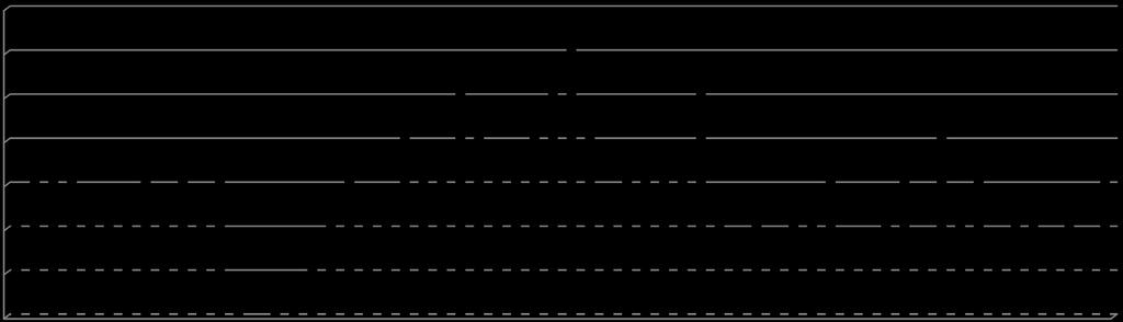 Quantidade de ovos Postura da Rainha Fisogástrica 70 60 50 40 30 20 40 33 34 32 31 29 32 27 27 27 25 22 14 24 32 29