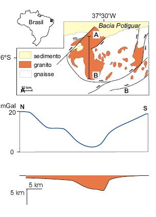 Interpretação Anomalia de gravidade causada pelo granito Tourão (situado no RN).