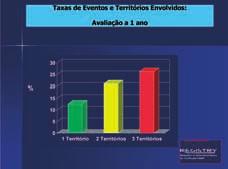 4), acompanhados durante 12 meses (resultados publicados) (1), e 36 meses (em publicação) (11), determinou a alta incidência de eventos cardiovasculares, não só global mas por sector, ou associação