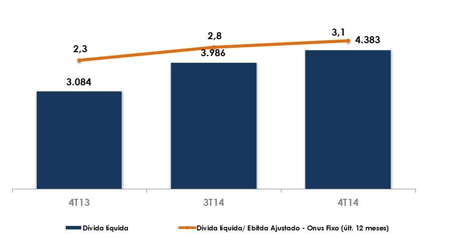 000 CDI + 1,10% Out-14 Out-19 Intervias Aa1br (Moody s) 4ª Emissão de Debêntures/Sériae2 R$ 225.