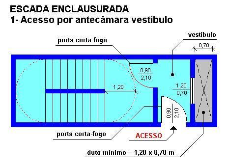 estruturais na edificação