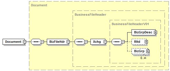 Definição Catálogo de Diagrama da Mensagem Estrutura bvmf.052.01 INDEX OR Message Item Tag Mult. Data Type Description Descrição Regra 1.0 Exchange Xchg [1.