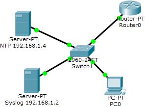 Configuração de syslog e NTP Crie a rede e habilite syslog no servidor Configure o roteador para enviar eventos de log ao servidor: logging host 19