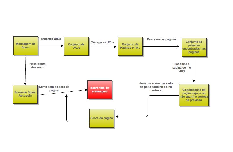 Figura 2. Diagrama ilustrativo da metodologia 4.1.