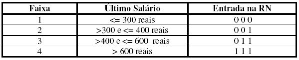 Salário do Reclamante: refere-se ao último salário recebido pelo autor do processo.