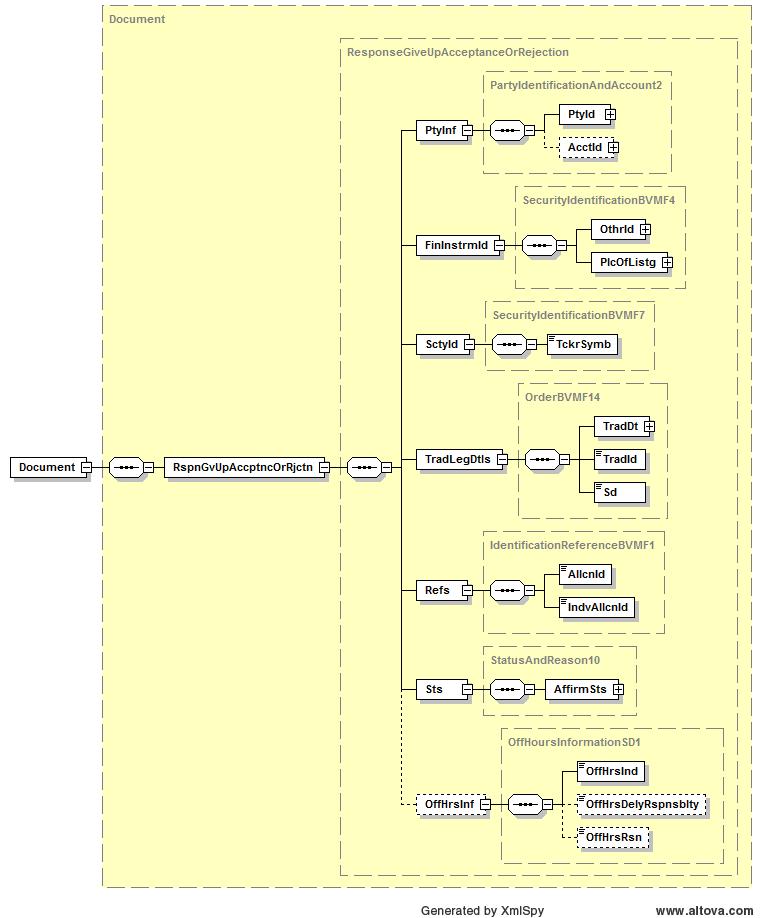 Diagrama da