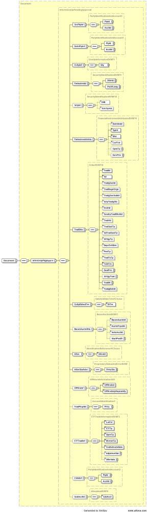 Diagrama da