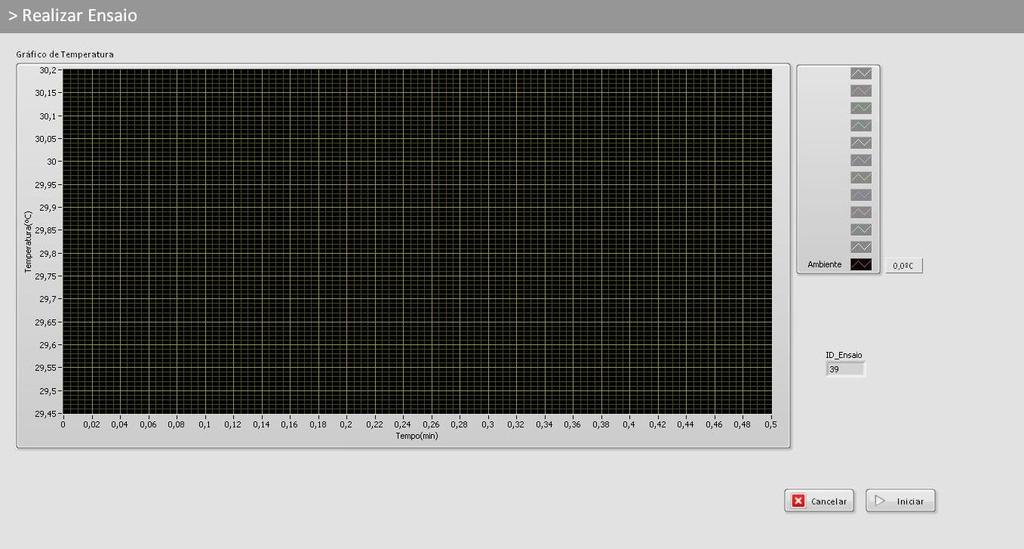 Figura 5 Tela de ensaio de rotor bloqueado 5.6.