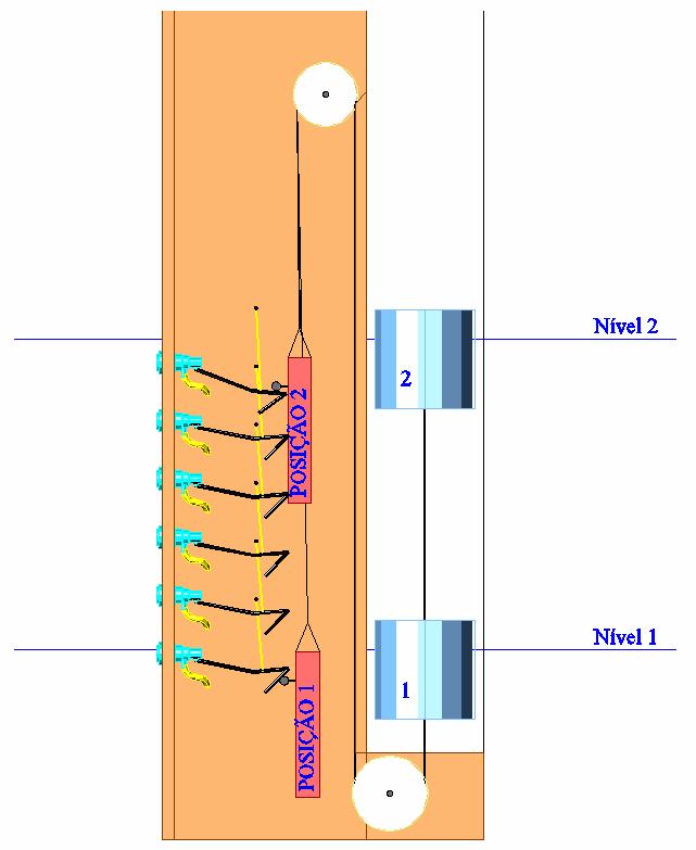 sucessivamente, o peso segue acionando as demais alavancas.