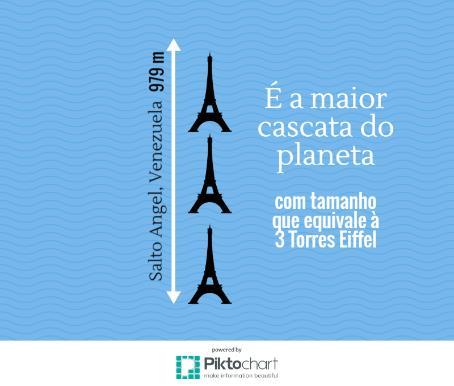 matemática, biologia ou química por exemplo.