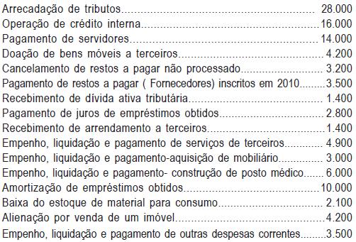 (Dom Cintra/2012/Prefeitura de BH/Analista de Políticas Pública: Ciências Contábeis) Analise as informações a seguir para responder às questões 4 e 5: Um determinado município, no início do exercício