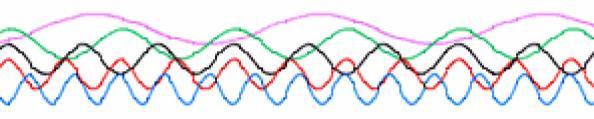 MOVIMENTO ONDULATÓRIO Existe uma relação inversa do comprimento de onda com a frequência.