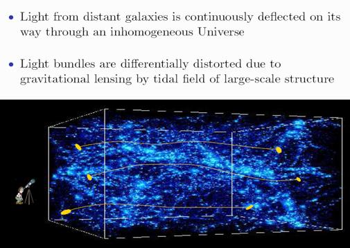 Cisalhamento cósmico Estudo da estrutura do Universo em grandes