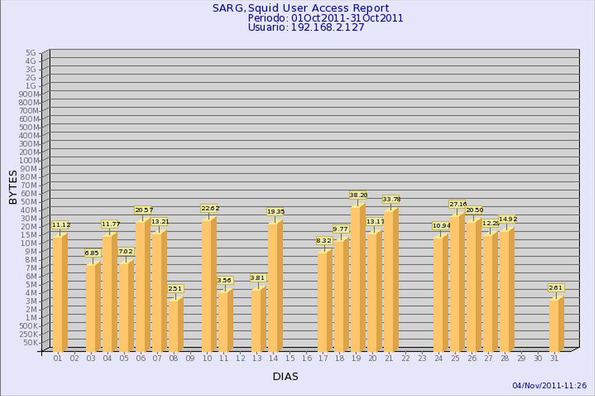 65 Este relatório específico está dimensionado para listar os acessos do horário 06h00m-18h00m, representando assim o horário de trabalho.