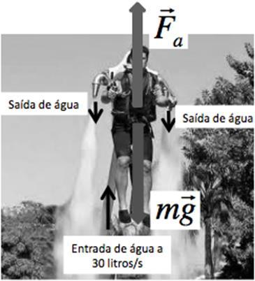 3. Jetlev é um equipamento de diversão movido a água. Consiste em um colete conectado a uma mangueira que, por sua vez, está conectada a uma bomba de água que permanece submersa.