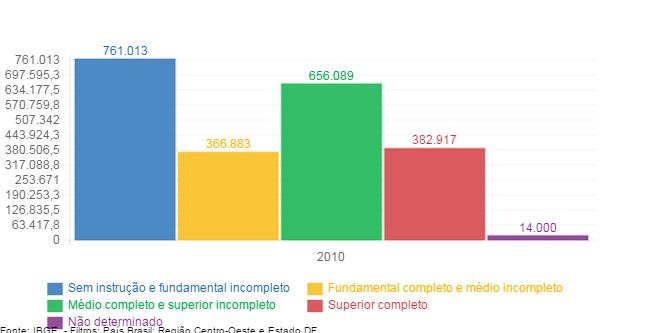 33 Atlas Estadual DataSebrae População por Escolaridade População residente