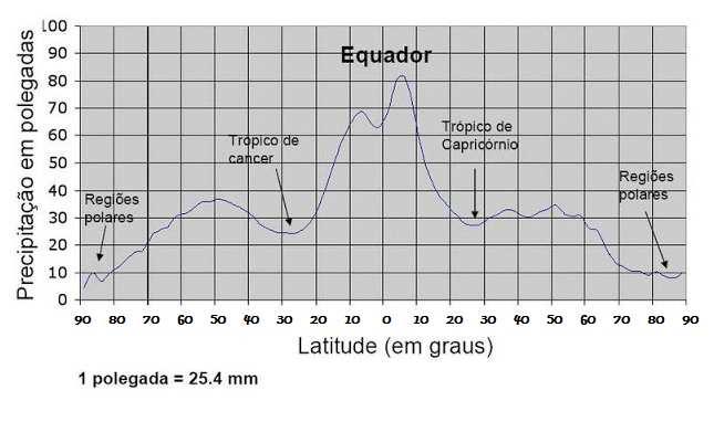 UFJF MÓDULO I DO PISM TRIÊNIO 2014-2016 PROVA DE GEOGRAFIA Questão 1 - Leia o gráfico abaixo.