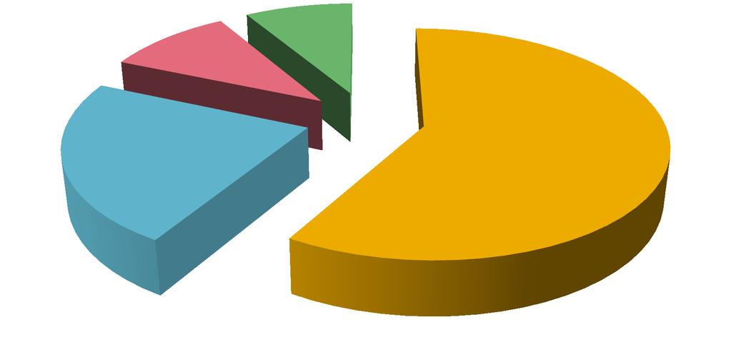 na capital Com ESDE e outros cursos