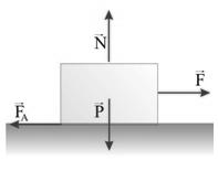 18) Uma mola, inicialmente em repouso, apresenta um comprimento de 25 cm. Ao ser submetida a uma força F = 50 N, seu comprimento final passa a ser de 50 cm. a) Calcule a constante elástica da mola.